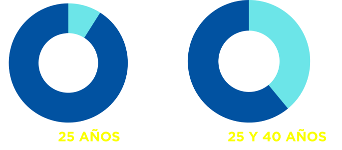 Gráfica 1