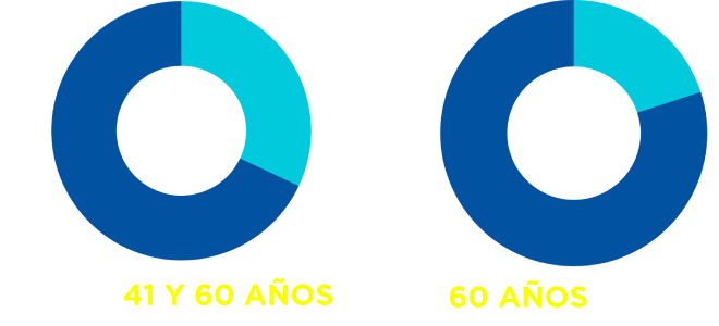 Gráfica 2